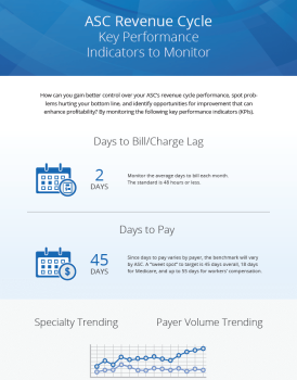 ASC Revenue Cycle Key Performance Indicators